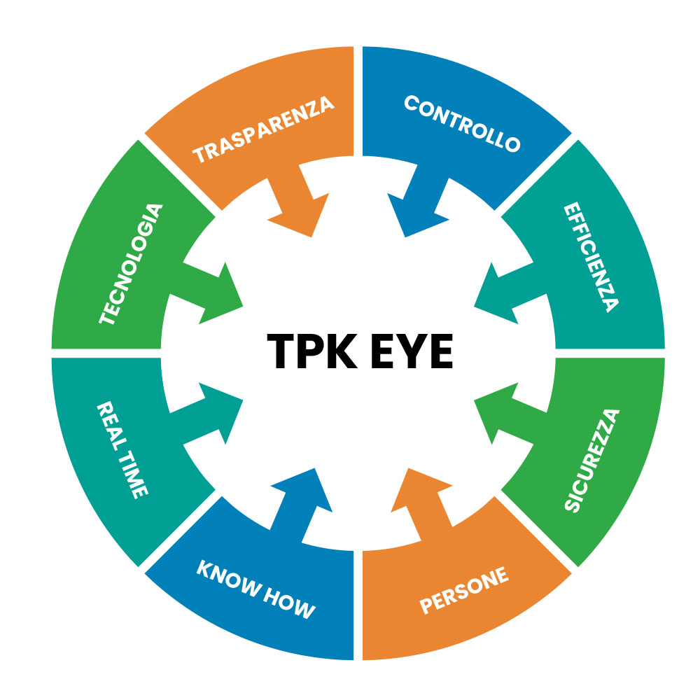 Vantaggi-TPK-EYE VANTAGGI TPK EYE